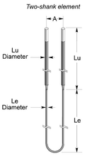 Load image into Gallery viewer, 1700 3/6 Type U Molybdenum disilicide(Mosi2) Heating Elements - EAST MATERIAL